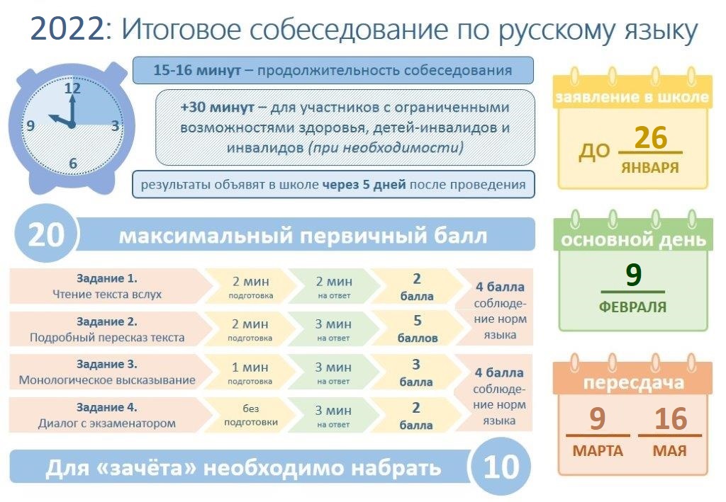 Можно ли пересдать проект в 9 классе